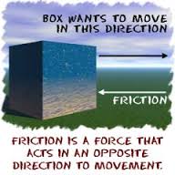 Image result for friction
